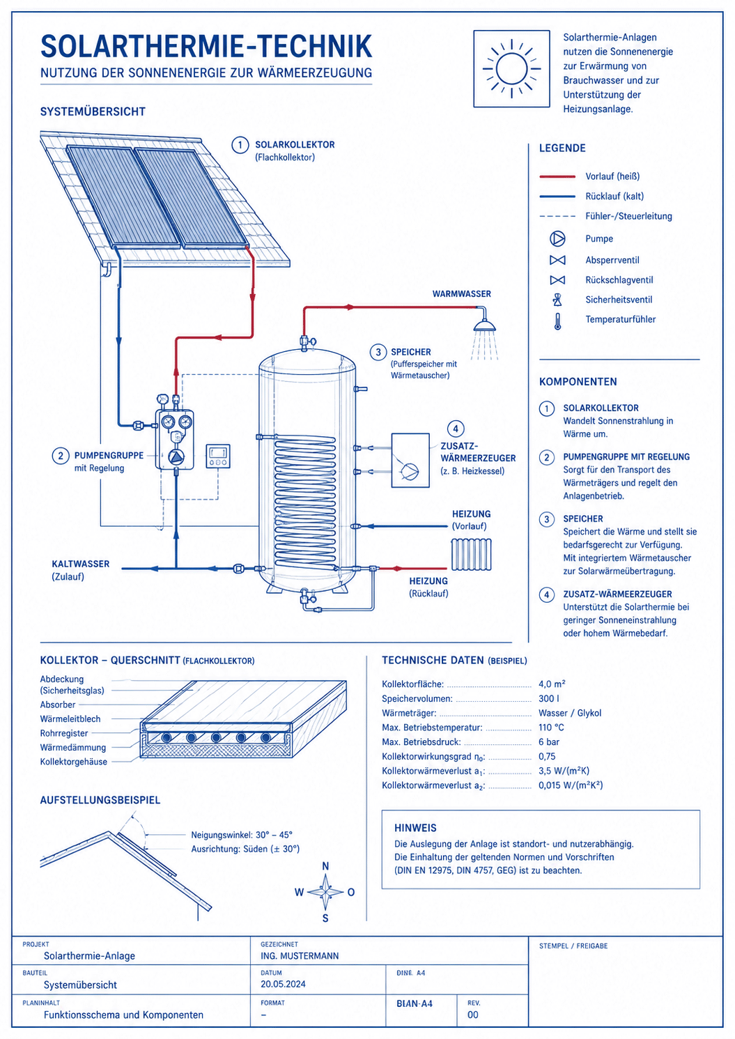 Solarthermie-Kollektoren auf einem Hausdach